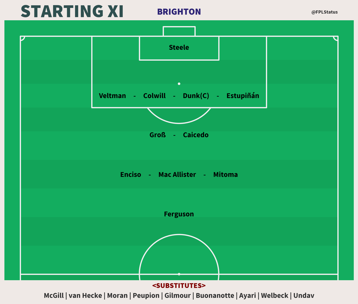 FPL Status tweet media