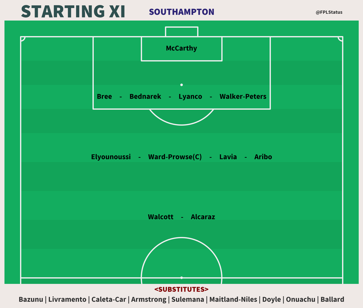 FPL Status tweet media