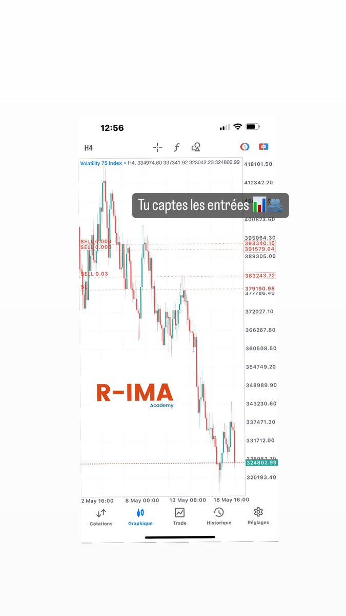 Bon dimanche à vous 🫂 #trading #volatility75index #motivation #coaching