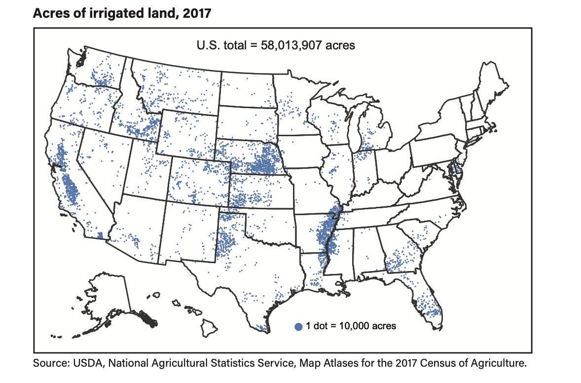 Five States—#Nebraska, #California, #Arkansas, #Texas, and #Idaho—account for just over half of the Nation’s irrigated acres.