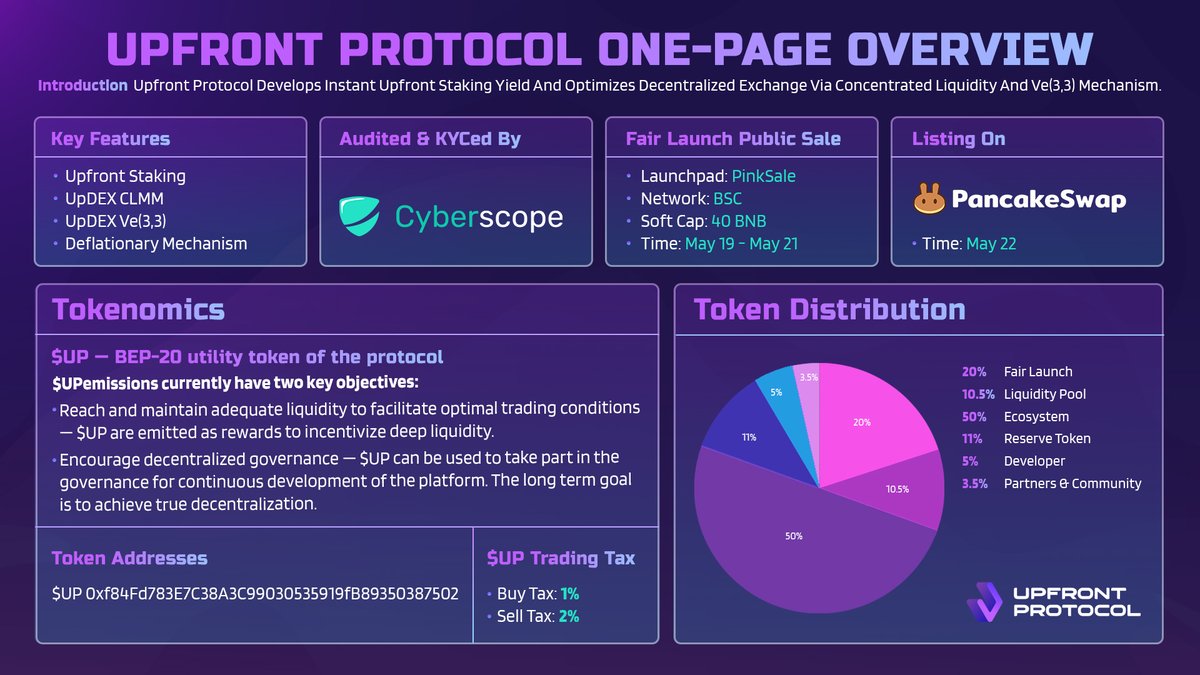 upfrontprotocol's tweet image. #UpfrontProtocol One-Page Overview 📜

Looking for a concise and informative overview of Upfront Protocol?

Our One-Page Overview provides a comprehensive snapshot of our project, including our key features, tokenomics, and our Fair Launch.

$UP #staking #DEX #CLMM #ve33