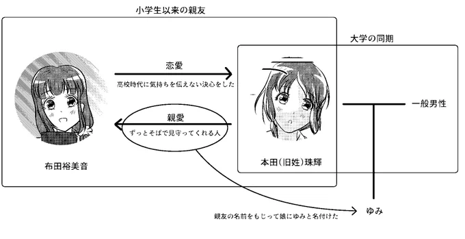概略 