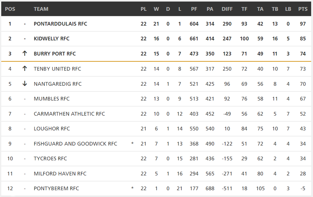 Tenby United RFC tweet media