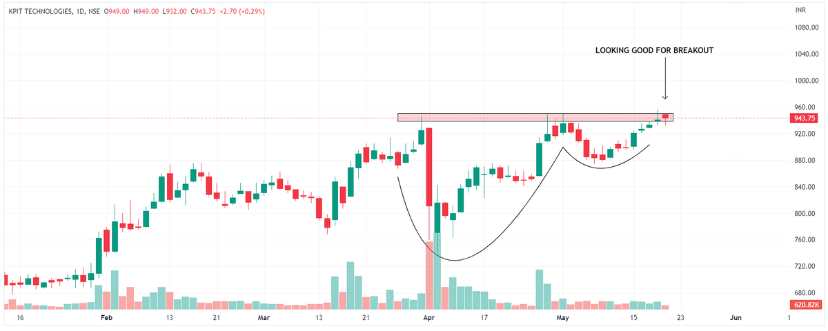 chartfuture_'s tweet photo. BREAKOUT SOON STOCKS💹

. BIRLA CABLE
. HSCL
. KPIT
. SDBL

TELEGRAM - https://t.co/5owUib01Zo

#stocks #trading #investing #MONEY 
@kuttrapali26 @chartmojo @KommawarSwapnil @Stock_Precision @caniravkaria @ArrushAdityadev @AmitabhJha3 @Technicalchart1 @nakulvibhor @Jagadeesh0203 https://t.co/2HTT7ulyyd