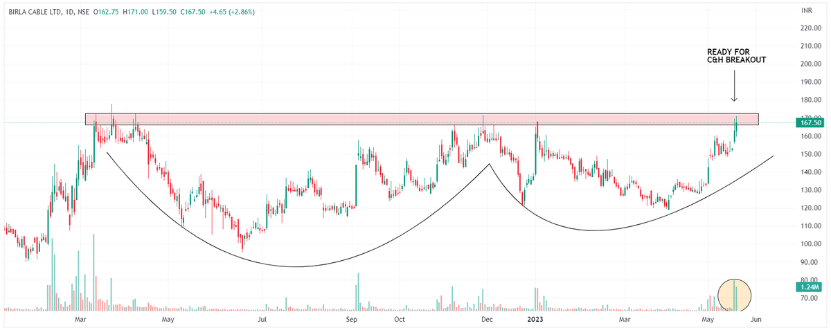 chartfuture_'s tweet photo. BREAKOUT SOON STOCKS💹

. BIRLA CABLE
. HSCL
. KPIT
. SDBL

TELEGRAM - https://t.co/5owUib01Zo

#stocks #trading #investing #MONEY 
@kuttrapali26 @chartmojo @KommawarSwapnil @Stock_Precision @caniravkaria @ArrushAdityadev @AmitabhJha3 @Technicalchart1 @nakulvibhor @Jagadeesh0203 https://t.co/2HTT7ulyyd