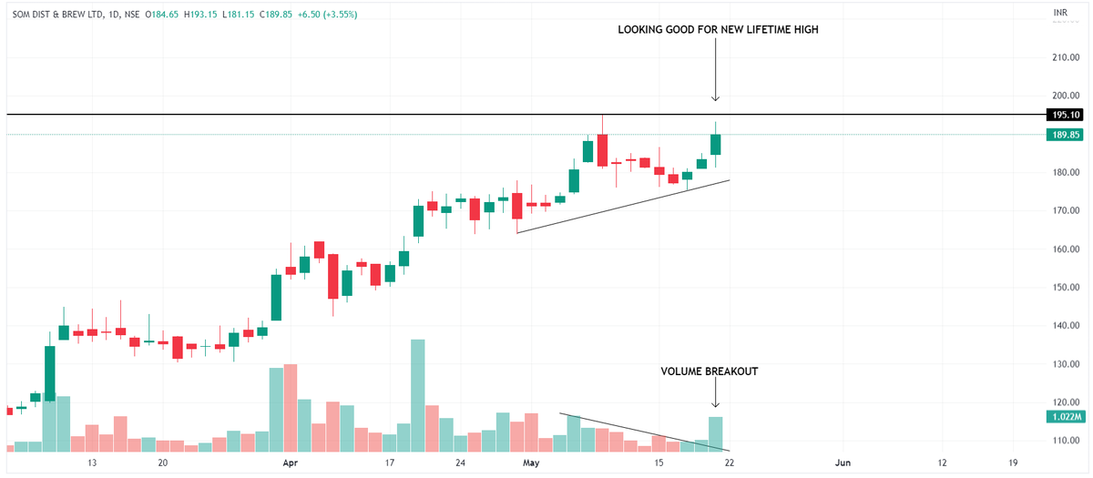 CHART FUTURE on Twitter "BREAKOUT SOON STOCKS💹 . BIRLA CABLE . HSCL . KPIT . SDBL TELEGRAM