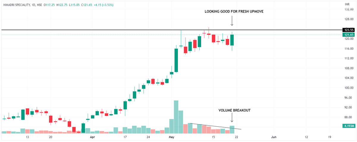 chartfuture_'s tweet photo. BREAKOUT SOON STOCKS💹

. BIRLA CABLE
. HSCL
. KPIT
. SDBL

TELEGRAM - https://t.co/5owUib01Zo

#stocks #trading #investing #MONEY 
@kuttrapali26 @chartmojo @KommawarSwapnil @Stock_Precision @caniravkaria @ArrushAdityadev @AmitabhJha3 @Technicalchart1 @nakulvibhor @Jagadeesh0203 https://t.co/2HTT7ulyyd