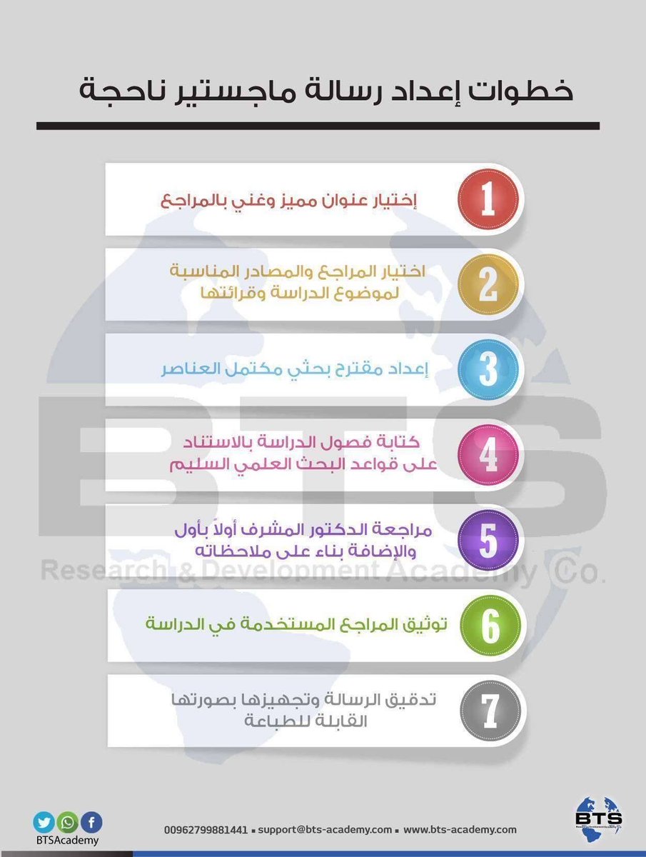 helpstudents202's tweet image. #الماجستير