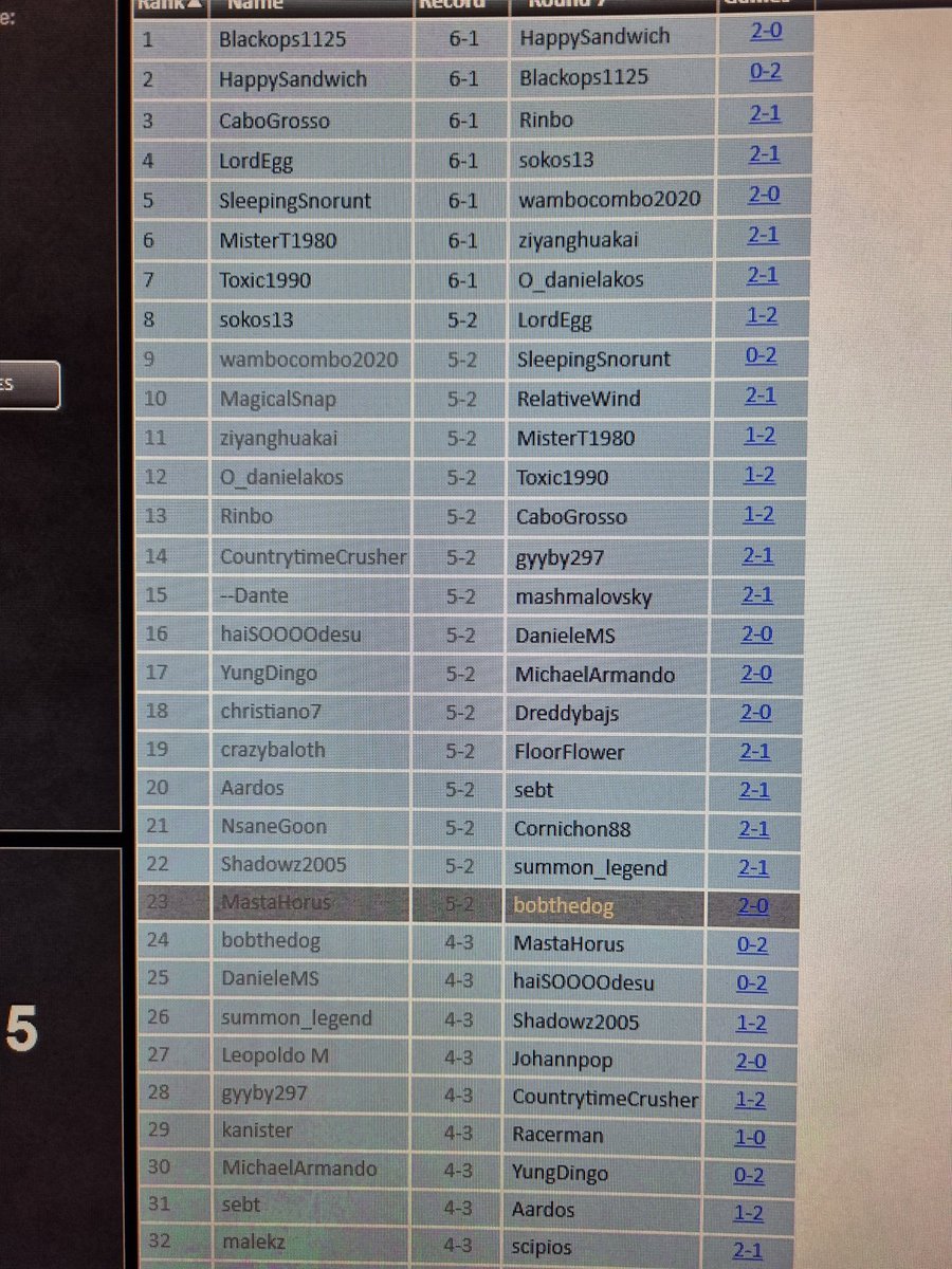 HorusMasta's tweet photo. Modern Challenge d'hier avec 4/5C Omnath (non Update avec Nissa !!!) , 5-2, en gagnant la dernière ronde 2-0 contre Mr Gabriel Nassif. Mais ça fait que 23eme place...c'est si dur les challenge 😰 https://t.co/paWA1MTzF2