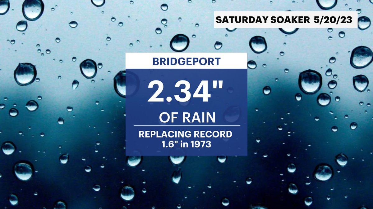 Hilda Estevez on Twitter "💧 SATURDAY SOAKER New record set in