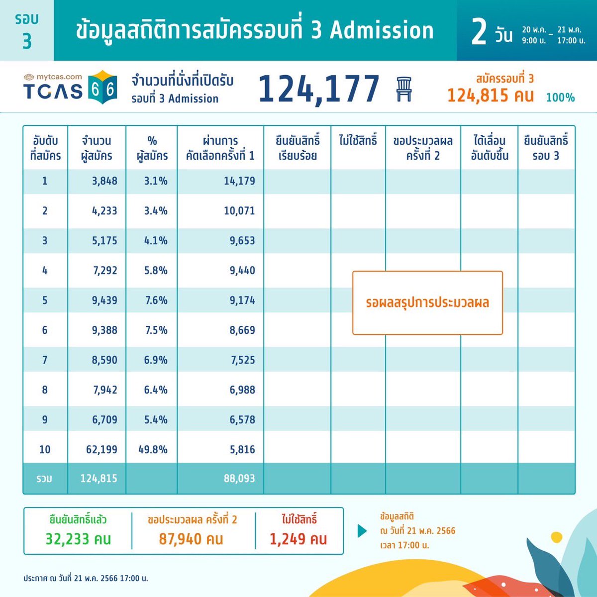 P'Dome โคชให้ติด TCAS tweet media