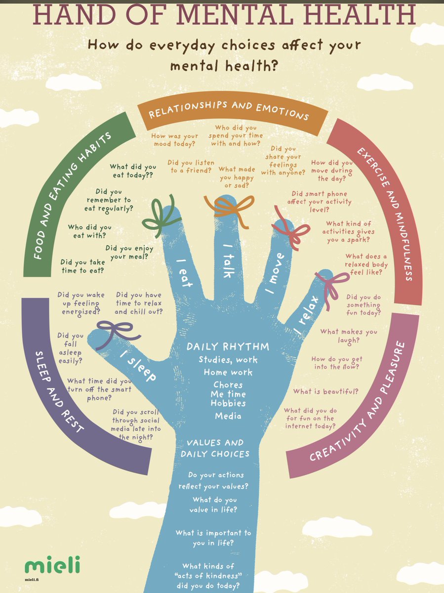 Really helpful graphic inviting reflection on all factors that can contribute to our mental health and wellbeing. How are your responses today? #mentalhealthawarenessweek2023 

📷 Mieli