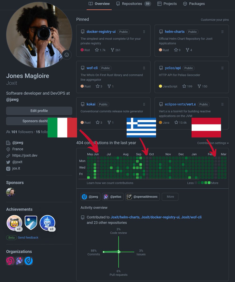 When your <a href="/github/">GitHub</a> #contribution activity shows when you are really on vacation

And thank you for your sponsorship <a href="/jemacineiras/">jose garcia</a> 

➡️ joxit.dev 
➡️ github.com/Joxit
➡️ instagram.com/jox.it/

#github #developer #opensource #programming #docker #DevOPS