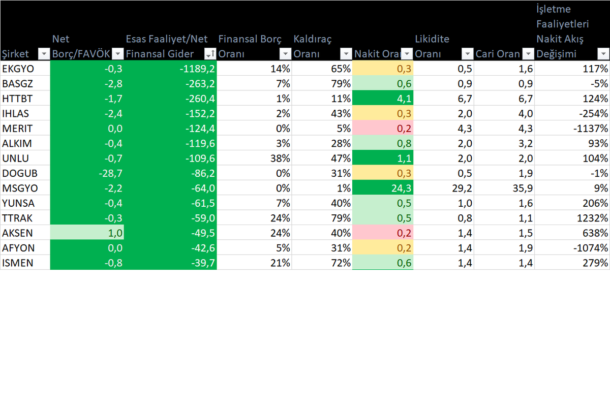 Halka açık firmaların finansal kaynaklara erişiminde yaşanabilecek olası sıkıntılara karşı direncini ölçebilmek için bir excel hazırladım.

Açıklamalar geliyor...

Paylaşırsanız sevinirim.

docs.google.com/spreadsheets/d…