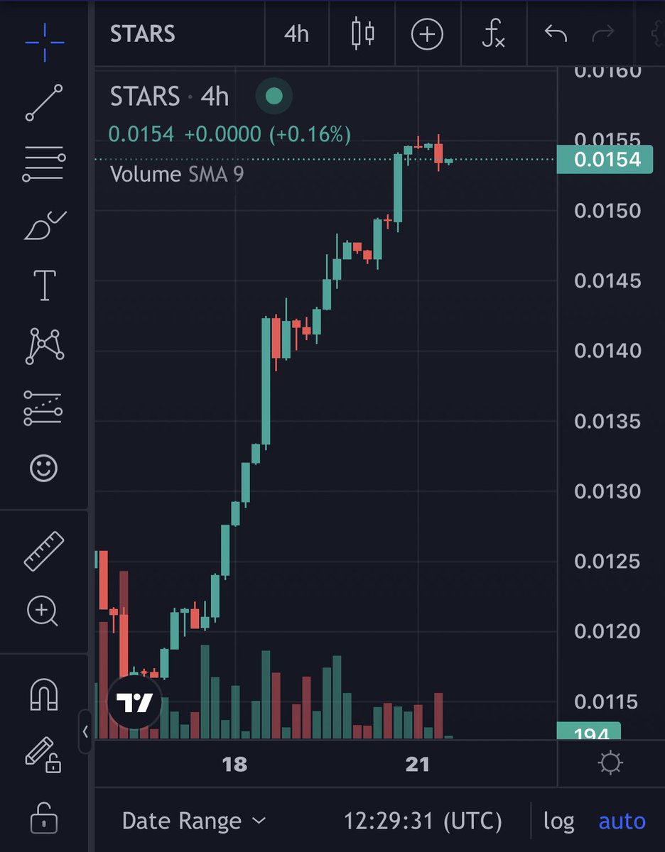 It’s time to be bullish on <a href="/StargazeZone/">Stargaze ✨🔭</a> $STARS

- Whale Ex-Founder no longer dumping
- New Tokenomics coming
- Interchain NFTs
- MetaMask adding Cosmos 
- <a href="/shan3v/">shane</a> bridging his <a href="/cryptopunks/"></a>  
- @ohhNFT’s multichain staking hub
- <a href="/GazersNFT/">$Gaze 🔭Gazers Free Mint on Stargaze💫</a> free mint event
- @WhiteWhaleDefi