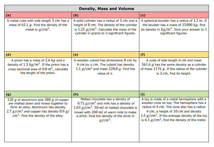draustinmaths's tweet photo. ✨New Resources✨
Still focussing on compound measures with Y10, moving on to density and pressure calculations:
🔴Density and Pressure Fill in the Blanks
🔴Density, Mass and Volume Practice Grid
Check them out at https://t.co/6Y4Q9YwGn6
#mathsresources #mathschat #mathsTLP https://t.co/EscrxD45q4
