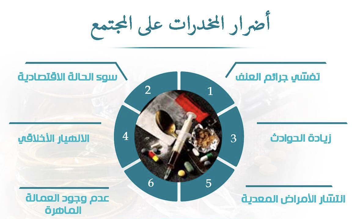 ورد الياسمين tweet media