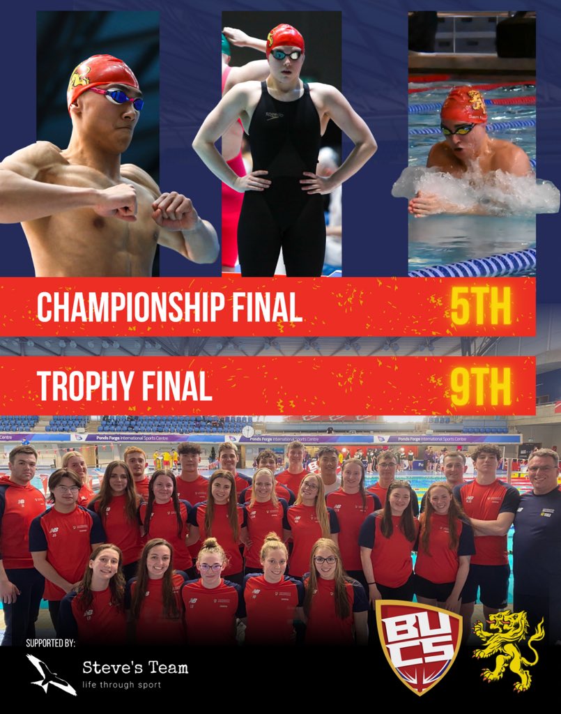 📣 BUCS TEAM CHAMPS 2023 RESULTS ROUNDUP 📣

A huge well done to swimmers of both A and B teams placing 5th in the Championship final and 9th in the Trophy final respectively! 

#BrumSwimLove ❤️💛💙