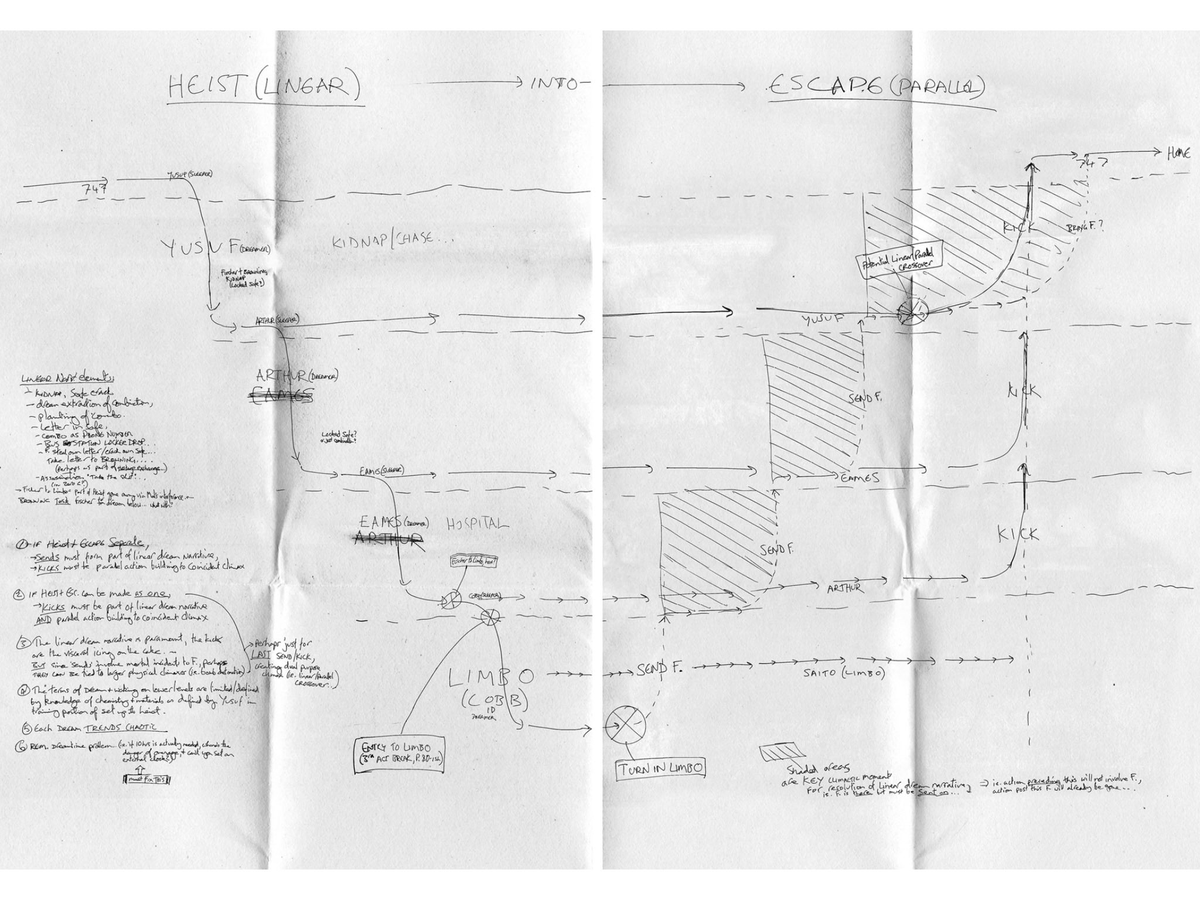 george__mack's tweet photo. 5. Christoper Nolan's Hand-Drawn Plot For Inception

With Nolan's new film set to come out, I found this gem from @Julian in my old notes:

It's the hand-drawn plot for Inception. https://t.co/Ayj5IDVmLT