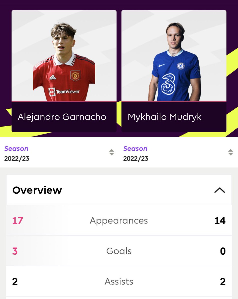 Say nothing, just retweet