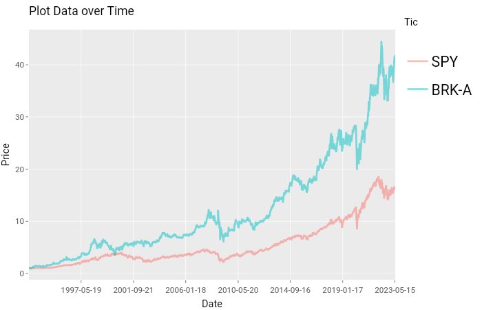 simaan84's tweet photo. @adababbage @joshua_ulrich Indeed, there are a lot of limitations, especially the ability to stick to an investment policy ex-ante, which undermines whether investors would consistently pursue the same policy, especially after realizing big losses. BRK, on the other hand... https://t.co/TeEqwP0QYZ