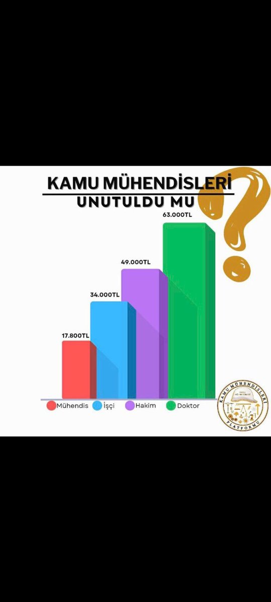 Kamu Mühendislerinin yaşadığı mağduriyet giderilmedir.  #KaMUhendisiMagdur