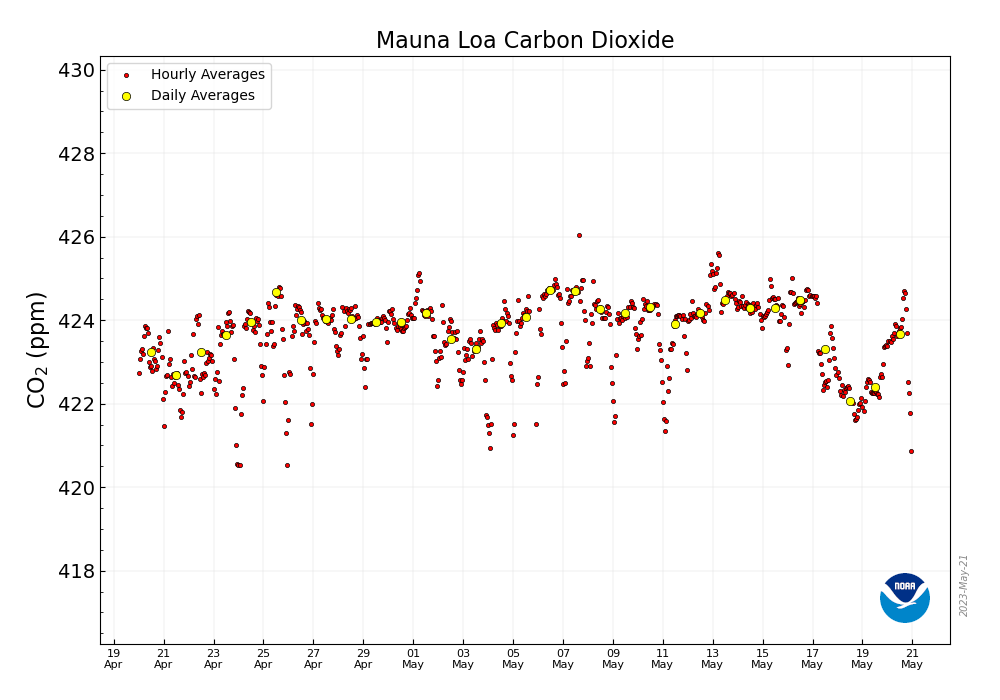 CO2_earth tweet picture