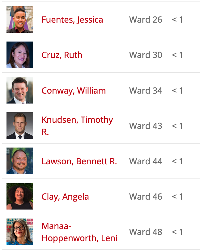 Derek Eder tweet media