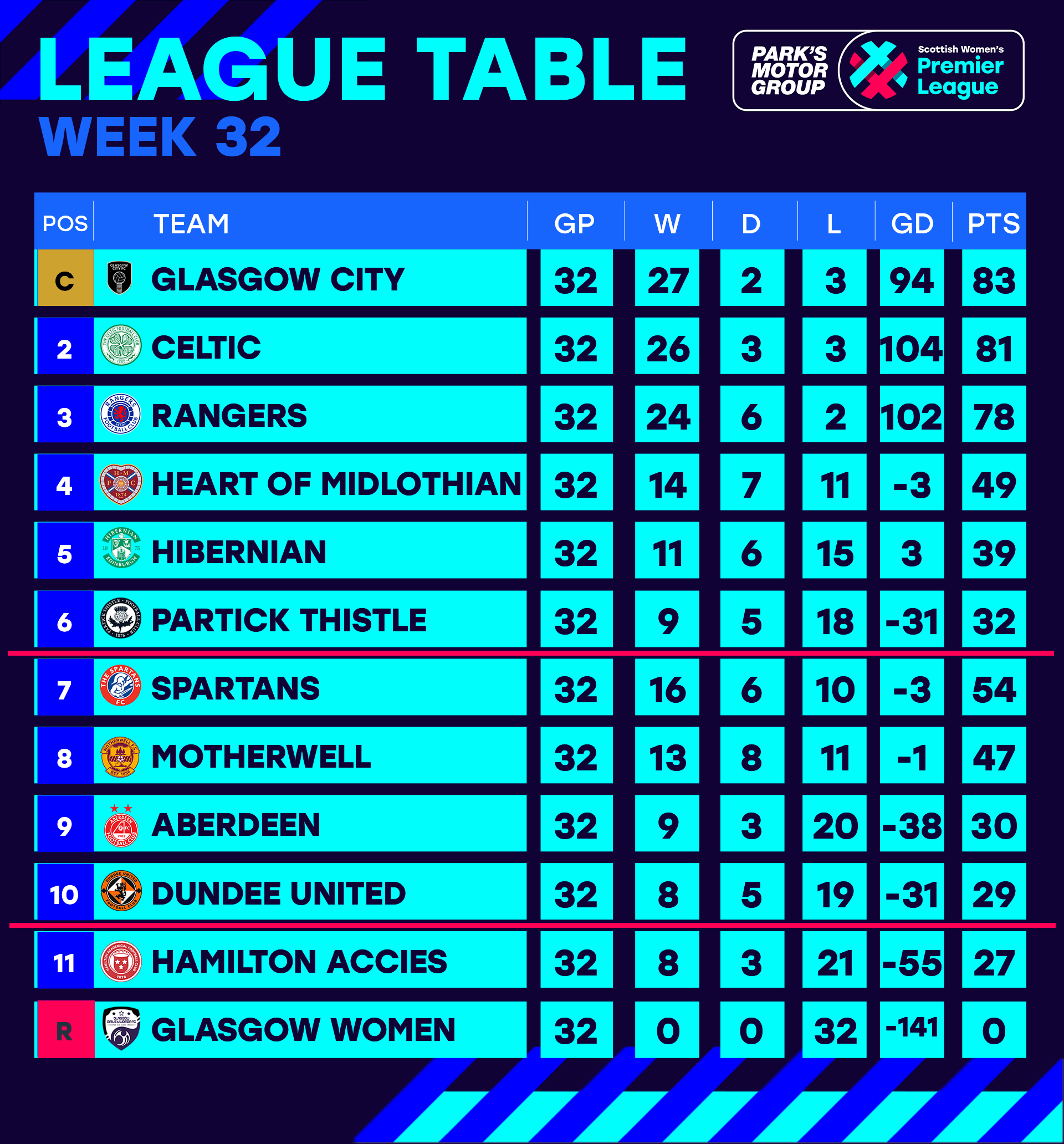 League table scotland deals