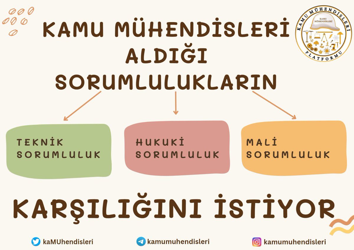 ezgidavutluoglu's tweet photo. Son yıllarda birçok meslek grubuna iyileştirmeler yapılırken kamuya en çok katma değer sağlayan kamu mühendisleri unutuldu.  

#kaMUhendisininHakkı 

#KaMUhendisiMagdur https://t.co/8JQbkgSaRZ