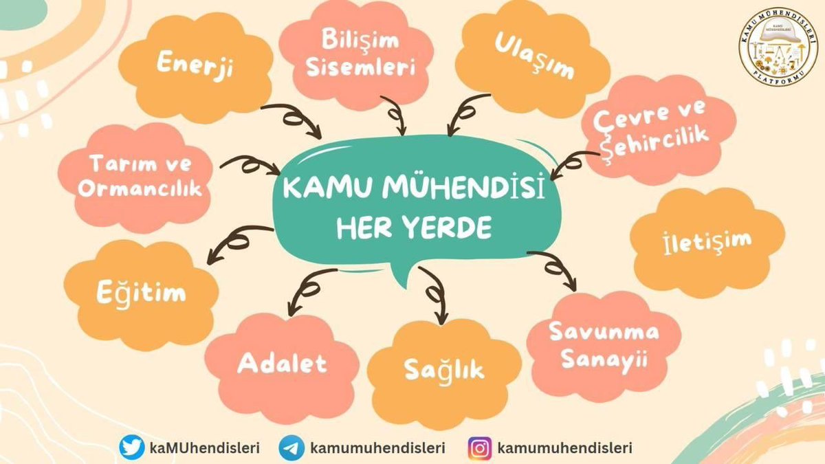 ArslanMberra's tweet photo. Teknik hizmetler sınıfının en üst düzeyinde görev yapan biz kamu mühendislerinin mali ve özlük haklarının iyileştirilmesini talep ediyoruz.
#KaMUhendisiMagdur

@RTErdogan @tcbestepe @murat_kurum @vedatbilgn https://t.co/iCK9kxFn0n