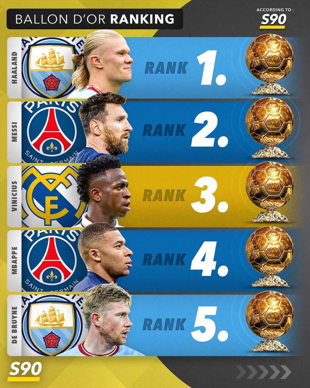 Este sería el ranking del Balón de Oro