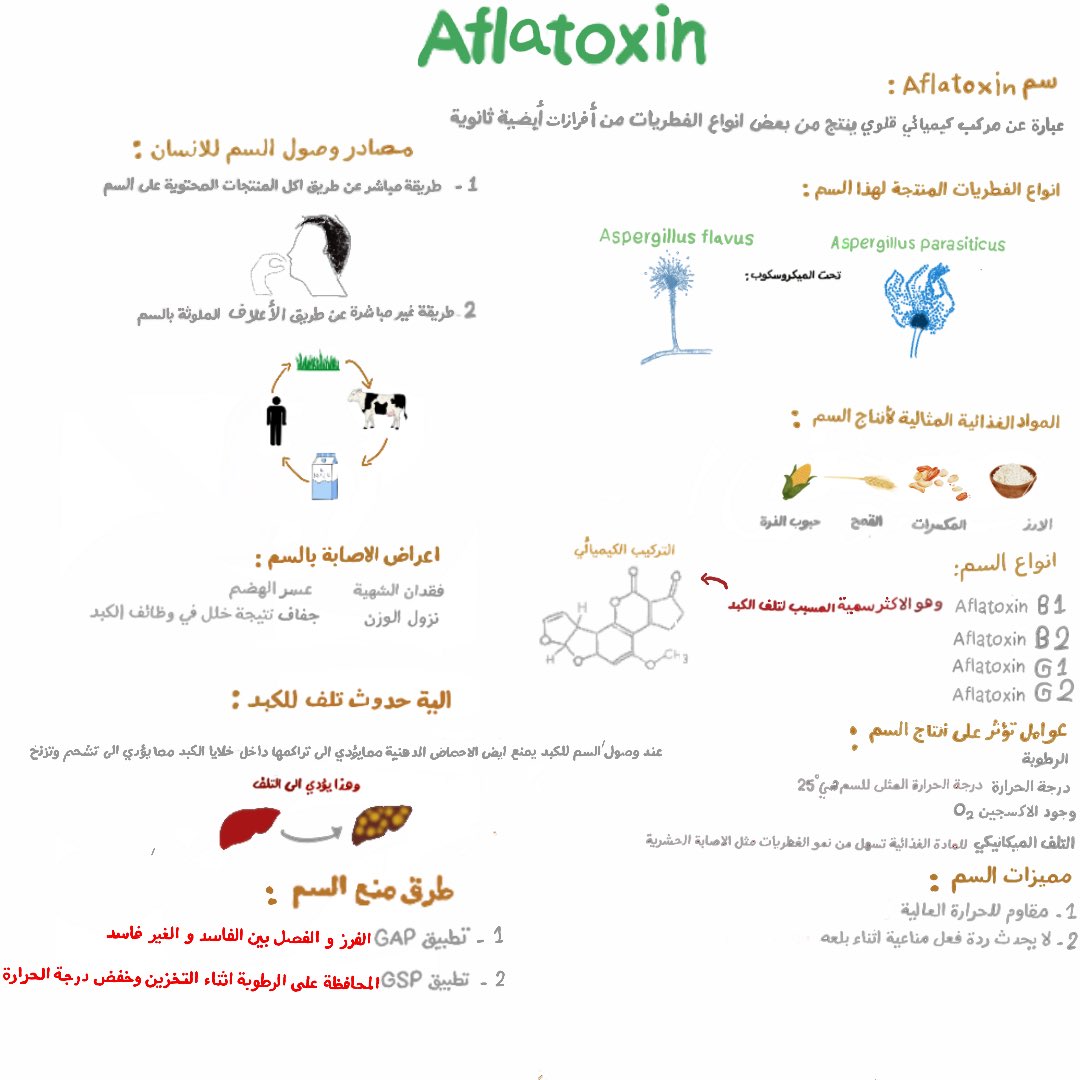 سموم الفطريات من اكثر السموم خطورة حيث الجسم لا يتعرف عليها الا في الحالات المتقدمة عند تراكم السم