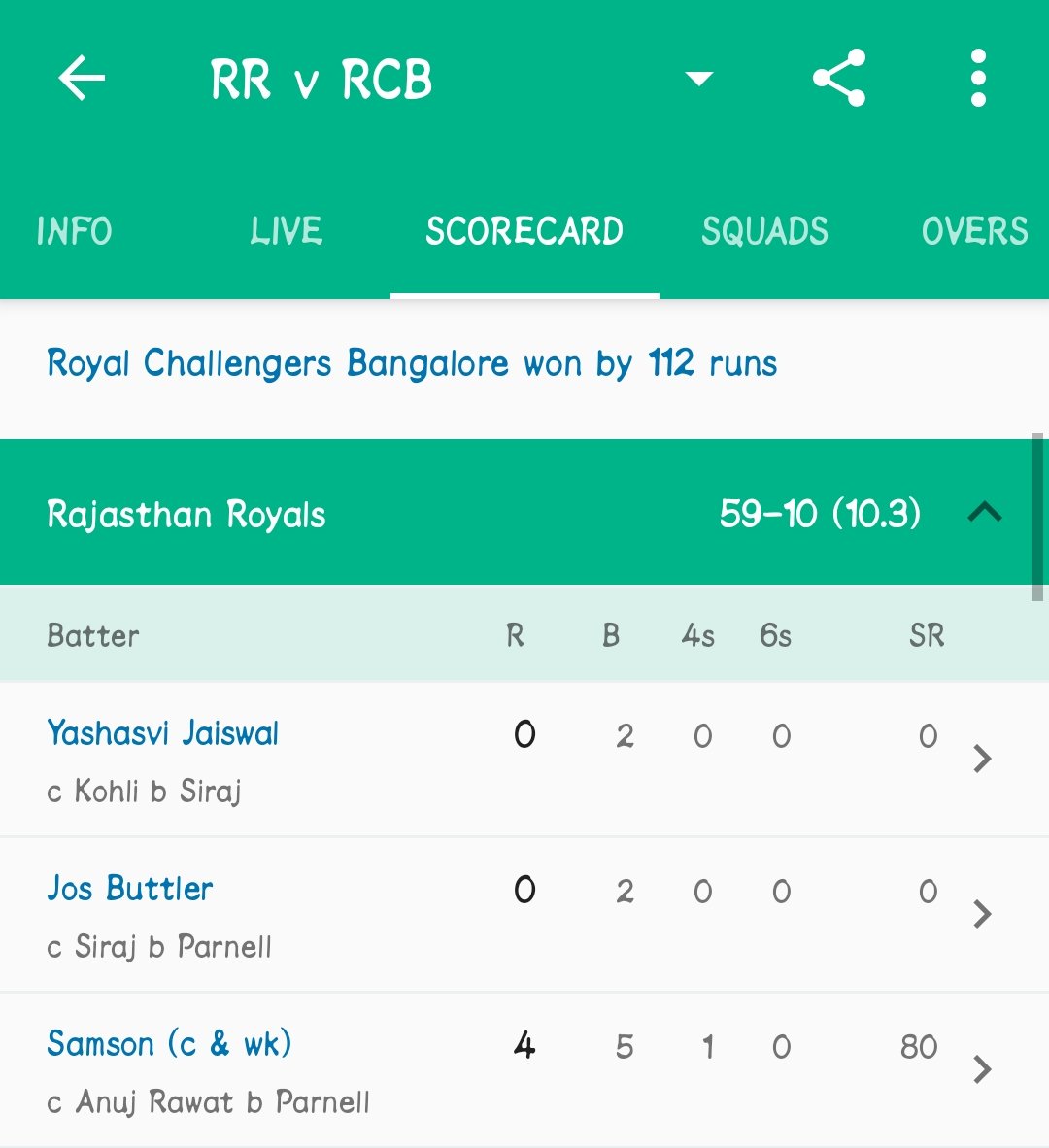 mr_bardai25's tweet photo. @yuzi_chahal आप यहा हार गए @yuzi_chahal Bhai 
Tough Luck @rajasthanroyals 

#IPL2O23 https://t.co/XjGniXMm1t