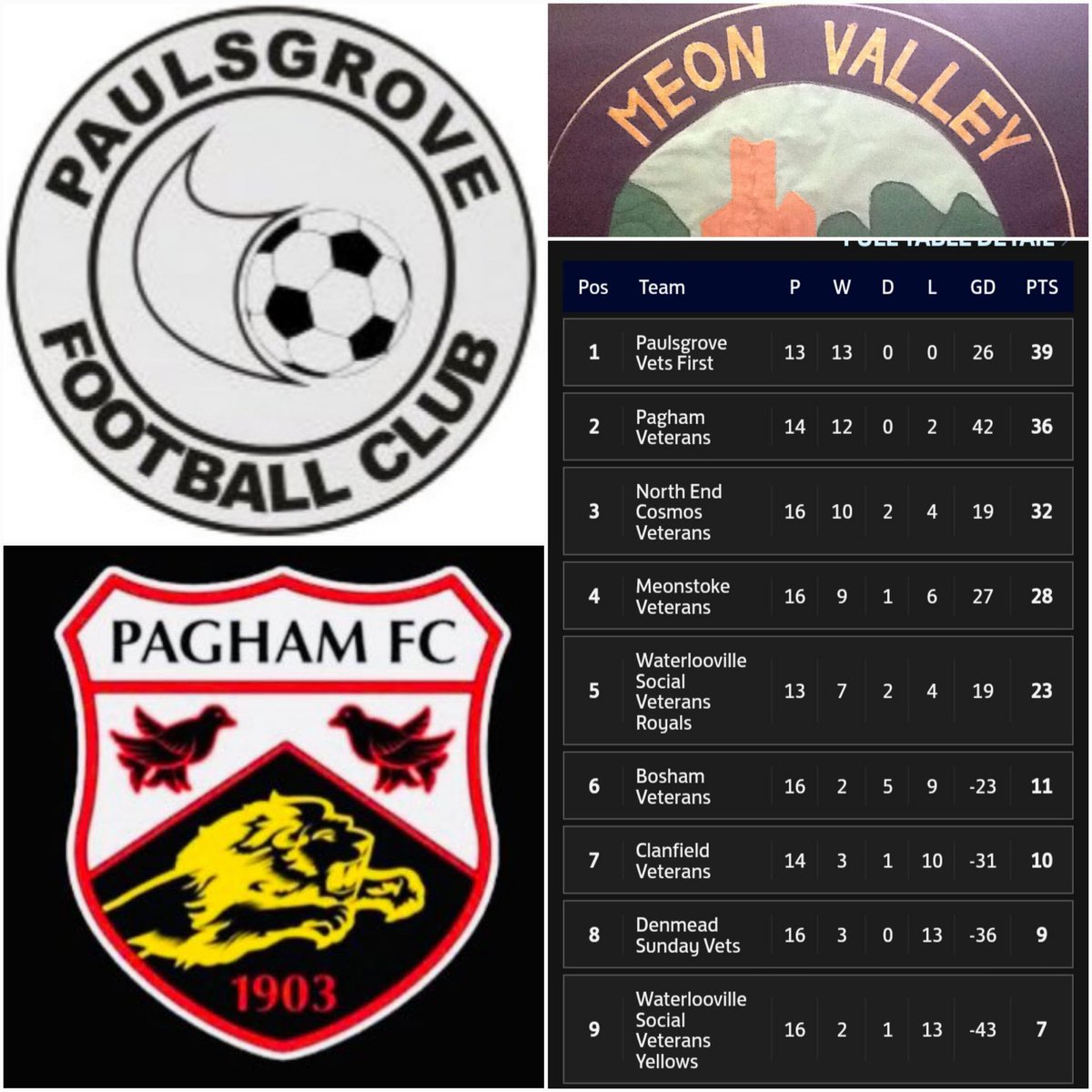 Pompey_Football's tweet photo. โฝ๏ธ Sun #Big Games โฝ๏ธ
@MeonFL #Vets D1
All the best to @FcPaulsgrove this afternoon .. against @PaghamFCNews #Vets ๐
#TopTwoClash #TitleOnTheLine
#doubleheader #UTG ๐ https://t.co/cwrCuoiXFk