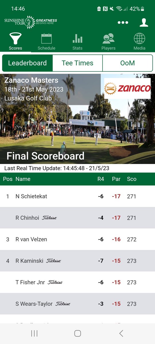 Very tidy week. Good work <a href="/RupertKaminski/">Rupert Kaminski</a> (+Jono on bag) 😊 .
Closing 65 for T4 <a href="/Sunshine_Tour/">Sunshine Tour</a> #ZanacoMasters