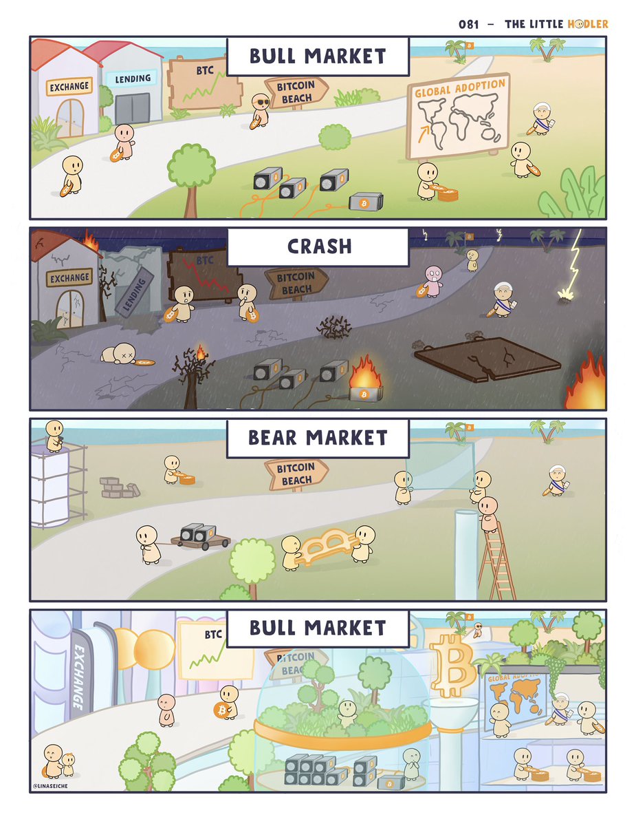 relai_app's tweet image. Bear markets are for building