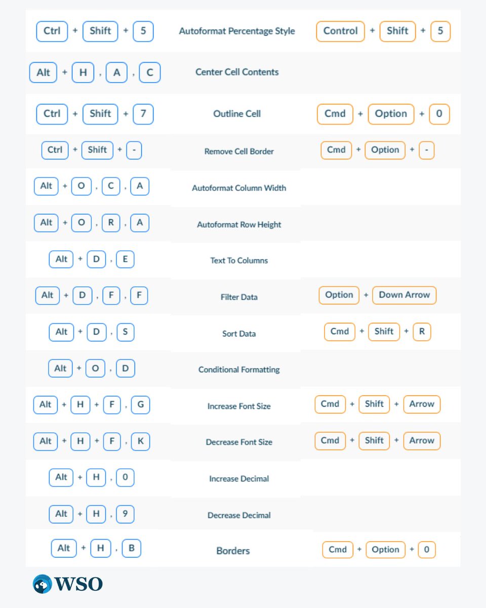 WallStreetOasis's tweet image. Master #Excel Shortcuts and Save Time🕐
💪Ready to Excel in your spreadsheet skills?👇Enhance your proficiency with our comprehensive Excel courses:
🆓Free Excel Course: wallstreetoasis.com/courses/free-o…
😎Advanced Excel Course:
wallstreetoasis.com/courses/financ…
#financialmodeling #excelmodeling