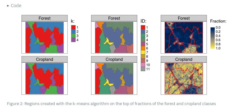 jakub_nowosad's tweet image. Check out the second blog post in the series on the supercells package!
Learn about merging similar adjacent supercells into larger regions using unsupervised approaches like k-means and SKATER.
Link: buff.ly/3Wk2w69
#rstats #rspatial #spatialclustering