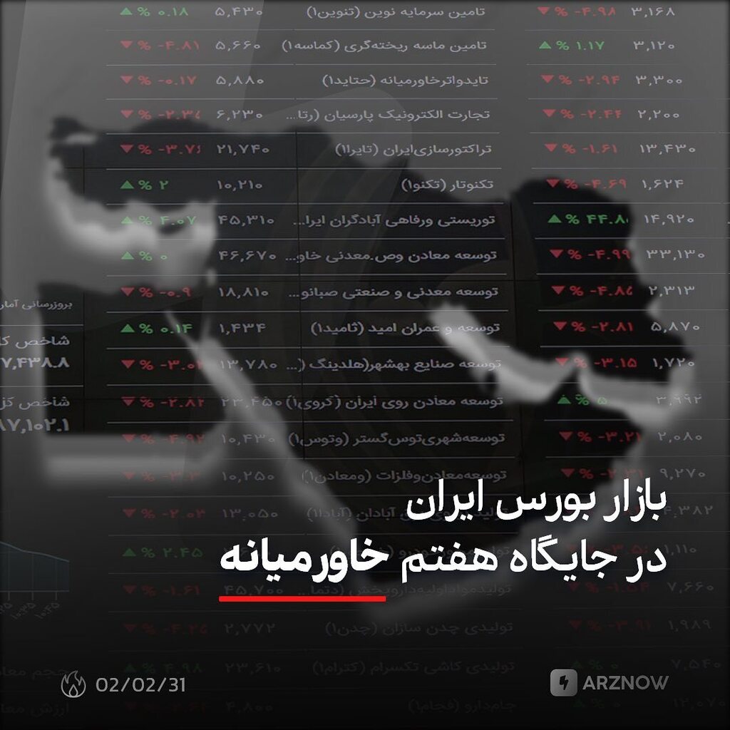arznow's tweet photo. بازار سهام عربستان سعودی که تداول نام‌ دارد در سال‌های اخیر رشد ارزش قابل توجهی داشته و با رسیدن به ارزش ۲ هزار و ۶۷۰ میلیارد دلار، خود را به بزرگترین و به‌روزترین بازار مالی خاورمیانه تبدیل کرده است.

پس از بازار سهام عربستان سعودی، رتبه دوم به بزرگترین… https://t.co/DPQyfYnSVt https://t.co/ew7TIR5rMD
