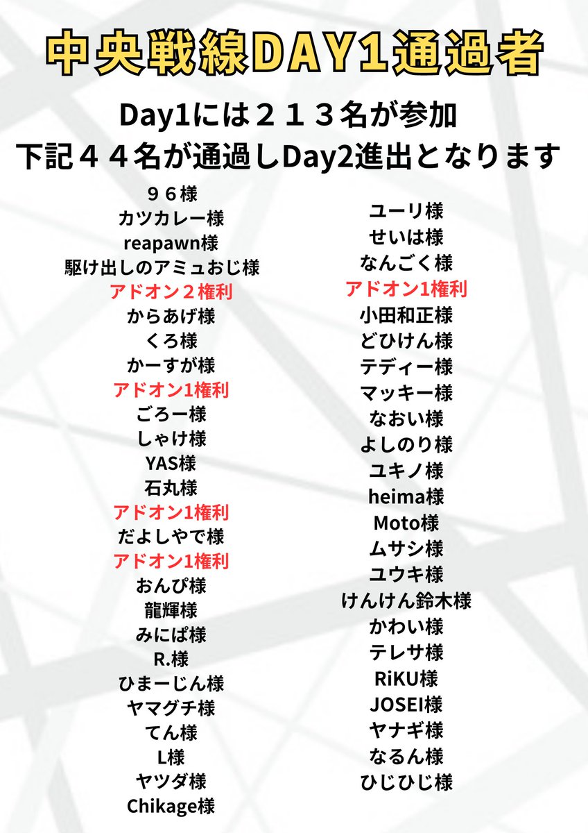 chuosen10's tweet photo. 全てのday1が本日終了致しました！

day2決勝は5/27（土）の11時スタートになります。
【開催場所】
笹塚e-Create Space
https://t.co/VfZ1PBHJCE

時間を過ぎますと置きバケとなりますのでおはやめの受付がおすすめです。 https://t.co/T8zlOoowHu