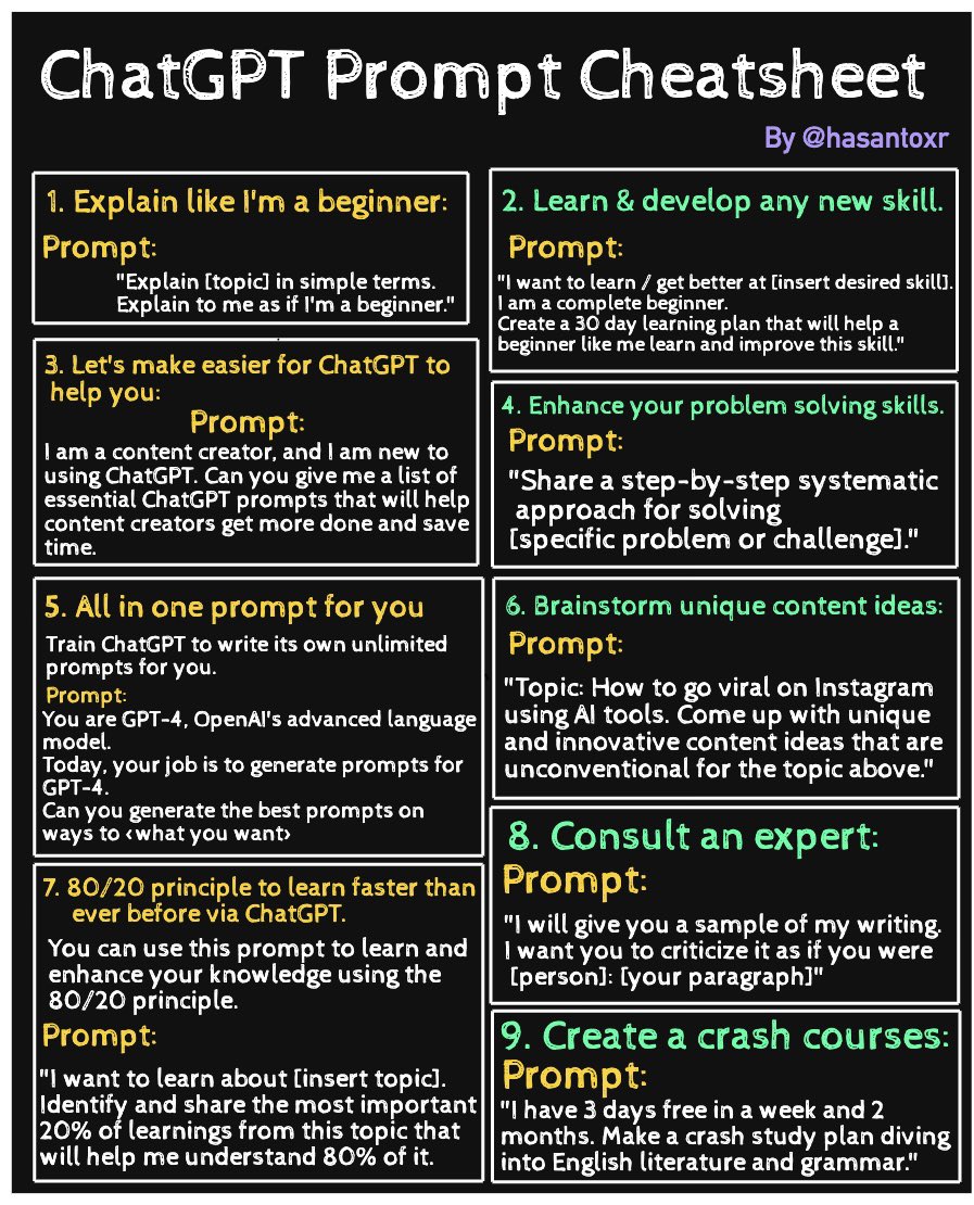 hasantoxr's tweet image. Best ChatGPT Prompts to help you master ChatGPT: