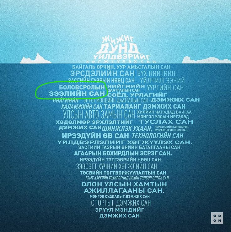 Энэ олон сангуудыг феодалууд өөрсөддөө зориулсан болохоос улныханд падлий байхгүй шүү. Эргэж төлүүлсэн ч зөрүүлээд л хусчихна.