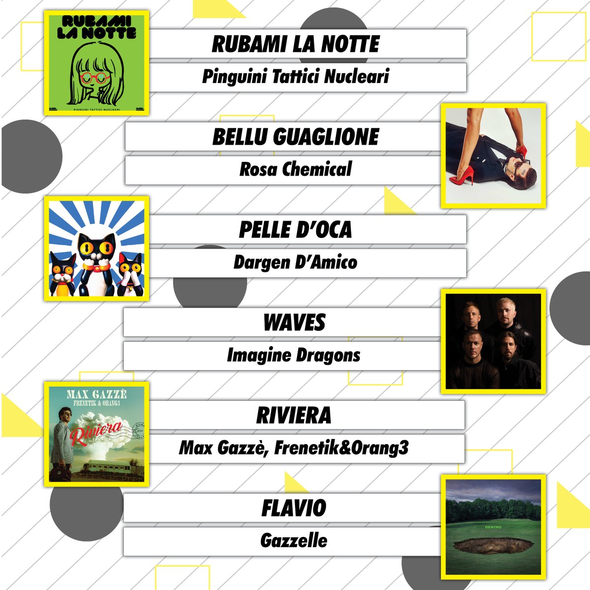 omegaradio_'s tweet photo. Ecco le ultime #NextHits musicali della settimana 📷
Prendete le cuffie e lasciatevi trasportare dal ritmo dei vostri artisti preferiti! 📷

.
.
.
#pinguinitatticinucleari #ptn #gazzelle #rosachemical #dargendamico #imaginedragons #maxgazze #frenetikandorang3 #radio #webradio #parma #colorno