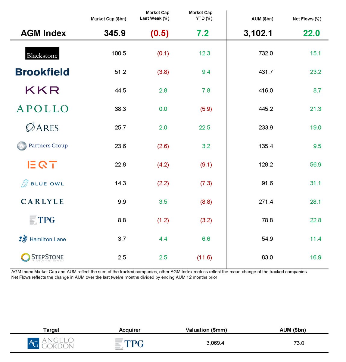 Michael Sidgmore tweet media