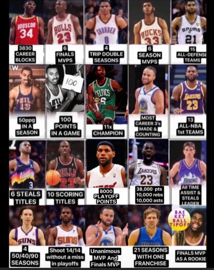 BBallTipoff's tweet photo. 🙏RETWEET https://t.co/y6rVYHOBB7 full story NBA records that will never be matched or broken. These are the best of the best.

-Smitty https://t.co/nRcEgRerHT