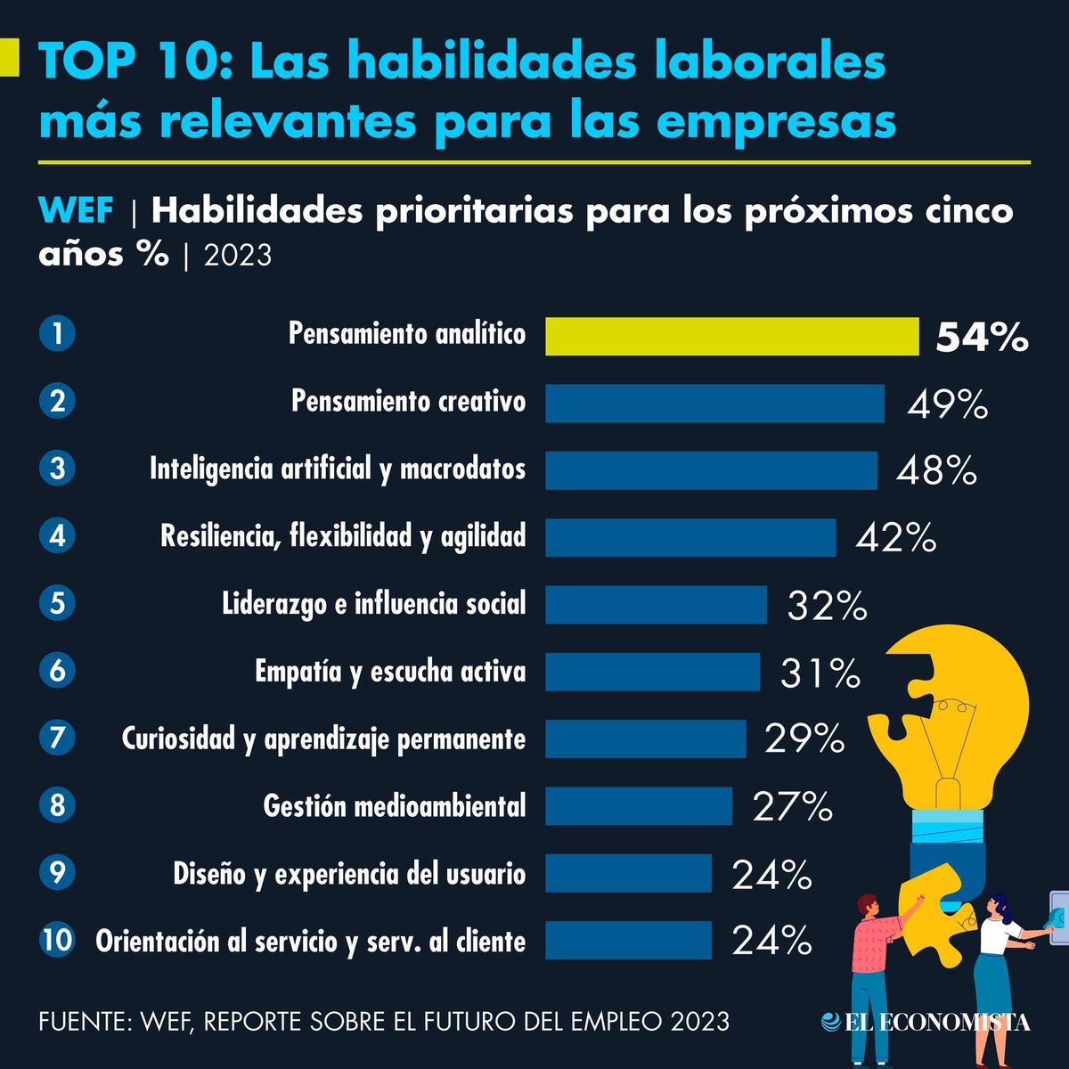 José Dimas Luján tweet media