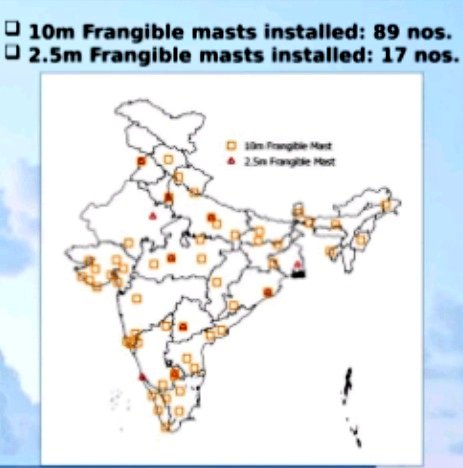 Hosalikar_KS's tweet photo. IMD under guidance of @moes taken initiative to modernize its #AviationMet Services @ all airports in country with fully #ICAO complied met support. High-Tech obs using;Drishti &amp; FSM for low visibility in Fog/DS/Rain;Frangible Masts,New s/w &amp; more
@ClimateImd in mission mode for. https://t.co/0uHzdK4qmO