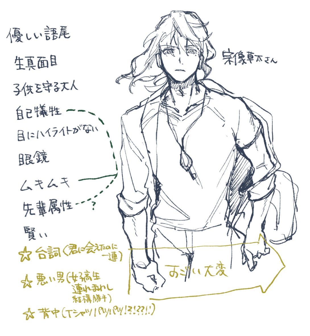計画性がない書き方しちゃった こんな感じです