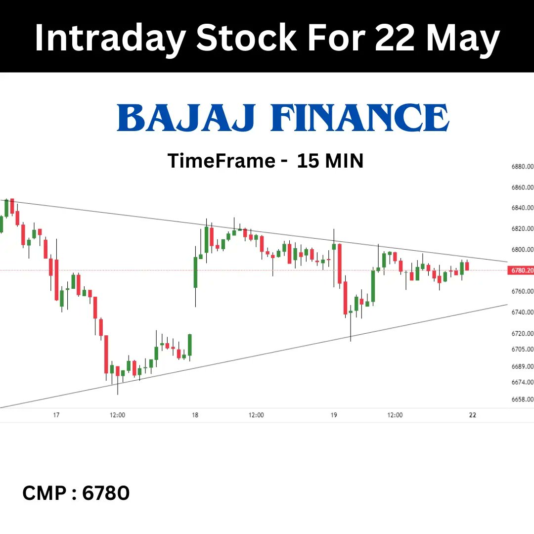TNeetii's tweet photo. Stock to watch on 22 May 2023
Follow Tradeneetii for more updates related to stock market

#tatachemicals #indianhotel #infosys #bajajfinance #nifty #banknifty #intraday #bo #intradaytrading #intradaystocks #priceaction #techinalanalysis #breakoutstock #chartpatterns #stockmarket https://t.co/zfilI0IfUn